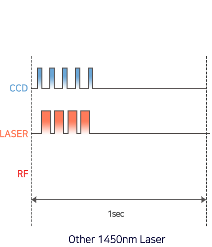 Rls Technology