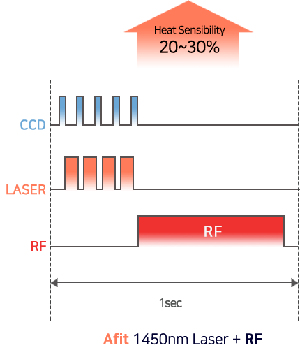 Rls Technology