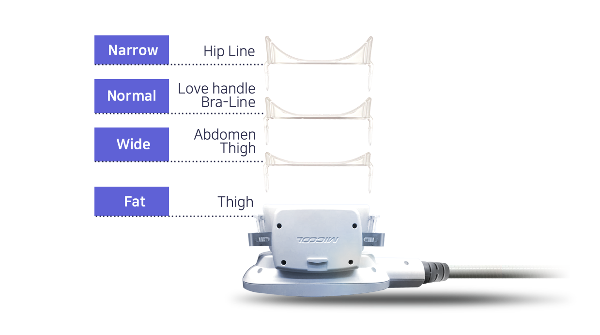 Various Treatment Areas with ONE Multi Applicator