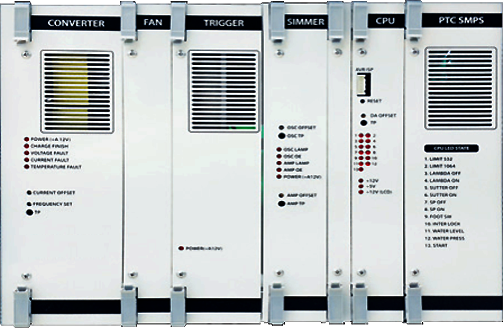 The convenient Slot Type Circuits